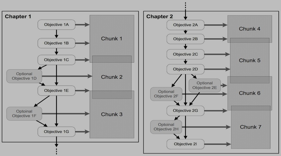 Stream [Read] Online Game Engine Architecture, Third Edition BY : Jason  Gregory by Patriciamartin1983